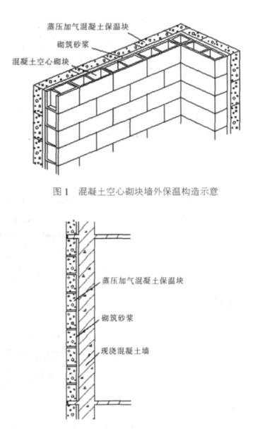 桓台蒸压加气混凝土砌块复合保温外墙性能与构造